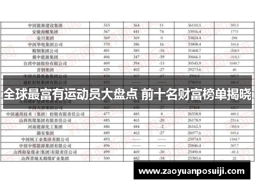全球最富有运动员大盘点 前十名财富榜单揭晓