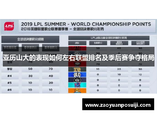 亚历山大的表现如何左右联盟排名及季后赛争夺格局