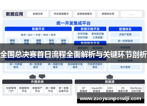 全国总决赛首日流程全面解析与关键环节剖析