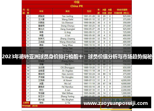 2023年德转亚洲球员身价排行榜前十：球员价值分析与市场趋势揭秘