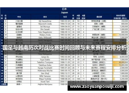 国足与越南历次对战比赛时间回顾与未来赛程安排分析