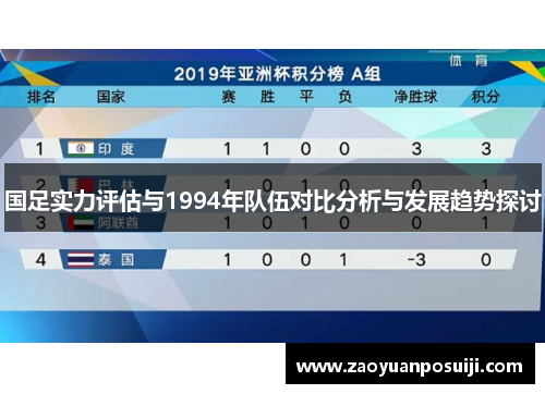 国足实力评估与1994年队伍对比分析与发展趋势探讨