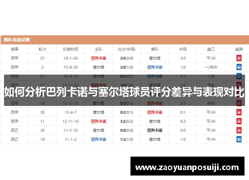 如何分析巴列卡诺与塞尔塔球员评分差异与表现对比