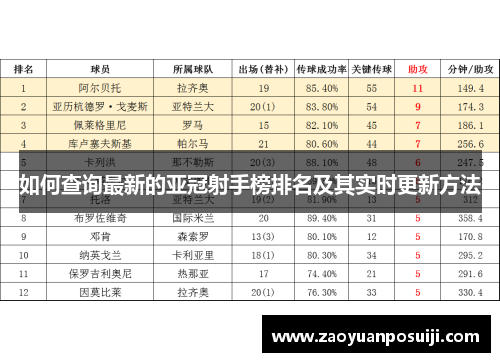 如何查询最新的亚冠射手榜排名及其实时更新方法 如何查询最新的亚冠射手榜排名及其实时更新方法