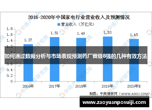 如何通过数据分析与市场表现预测药厂晋级8强的几种有效方法